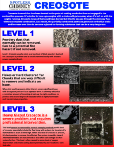 levels of creosote buildup